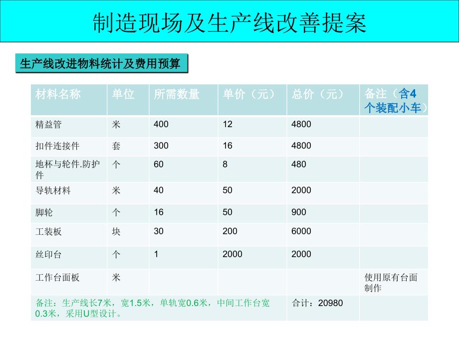 制造现场改善及生产线改造提案_第5页