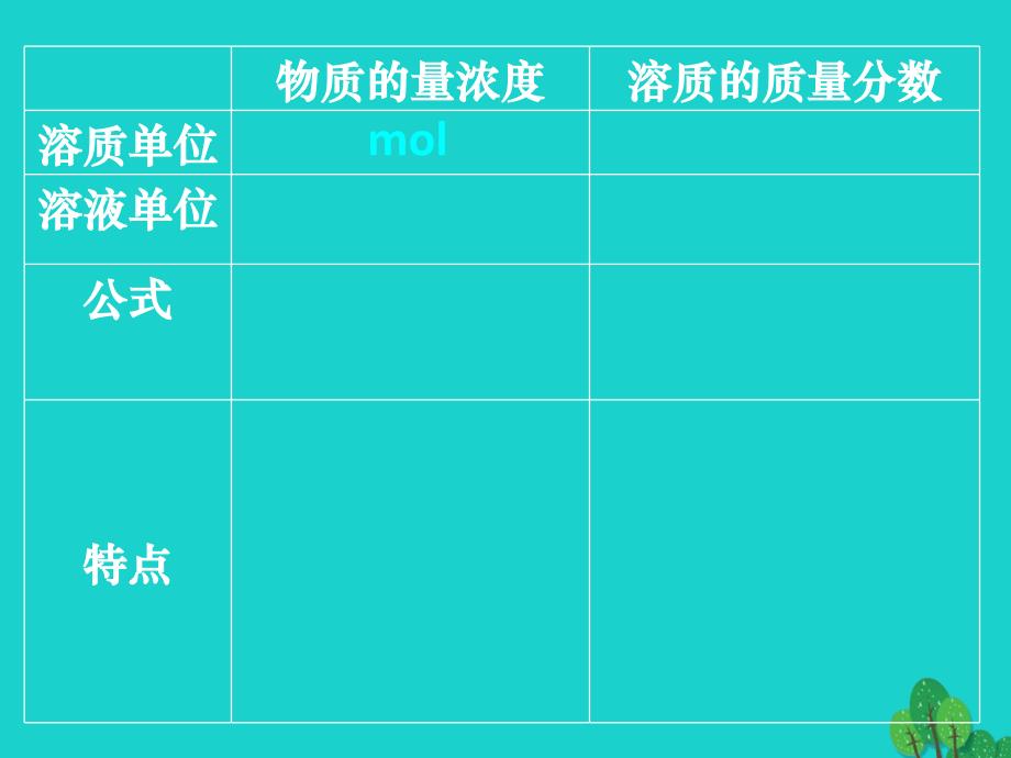 2017高中化学 第一章 从实验学化学 第二节 化学计量在实验中的应用（第5课时）课件 新人教版必修1_第2页