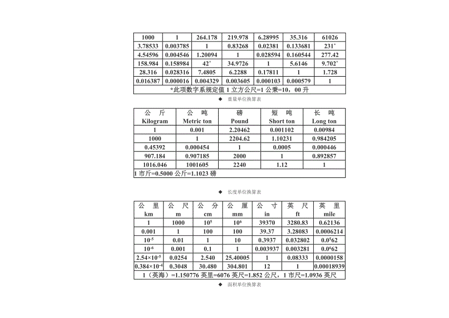 常用压力计量单位及其标识符号.doc_第4页