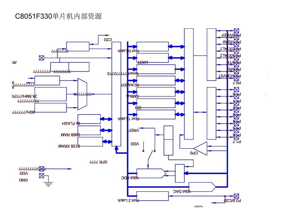 C8051第6章幻灯_第5页