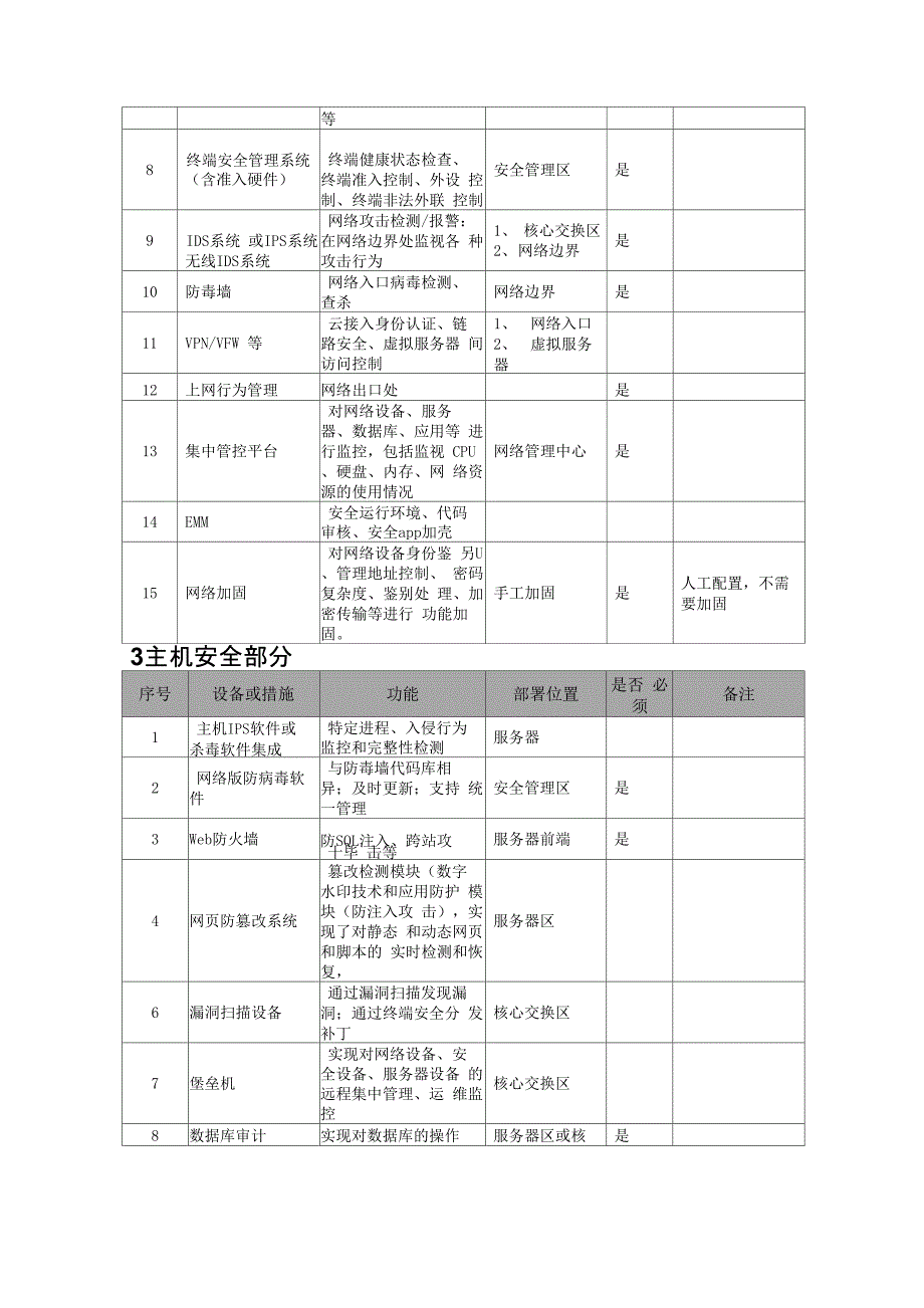 三级等保所需设备及服务_第3页