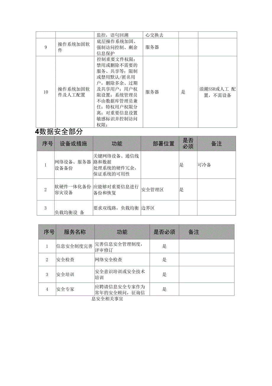 三级等保所需设备及服务_第4页