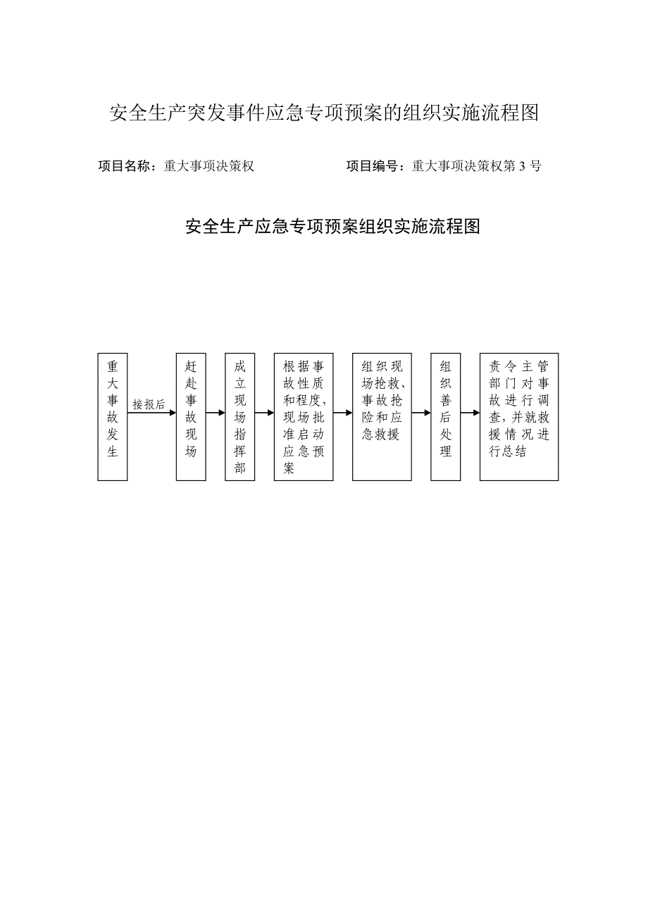 开发利用长江岸线审查流程图_第3页