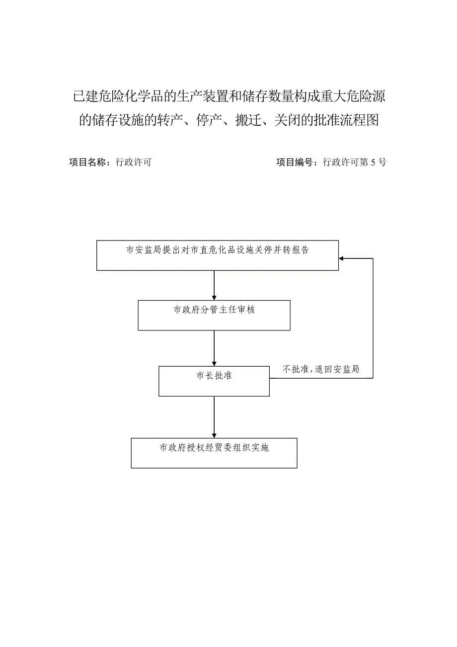 开发利用长江岸线审查流程图_第5页