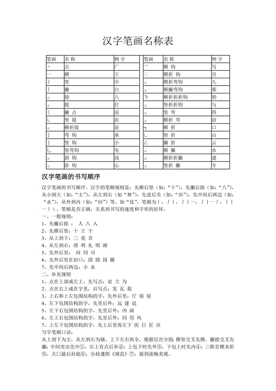 汉字笔画名称表.doc_第1页