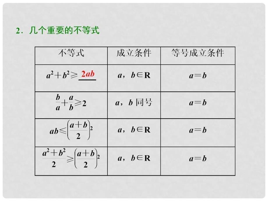 高考数学一轮复习 第七章 不等式 第三节 基本不等式实用课件 文_第5页