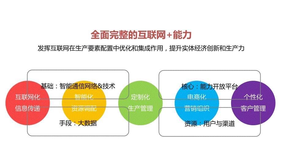 电信运营商的大数据云计算与互联网共36页课件_第5页