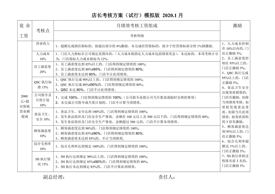 餐饮店长考核方案_第1页