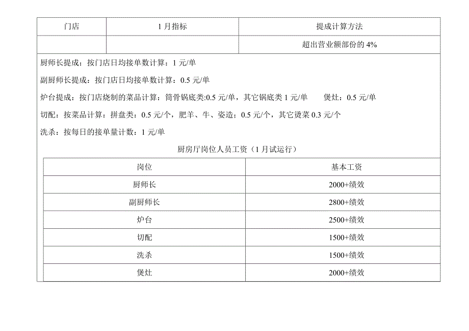 餐饮店长考核方案_第3页