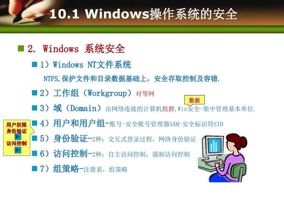 《网络安全技术》第10章操作系统和站点安全课件_第5页