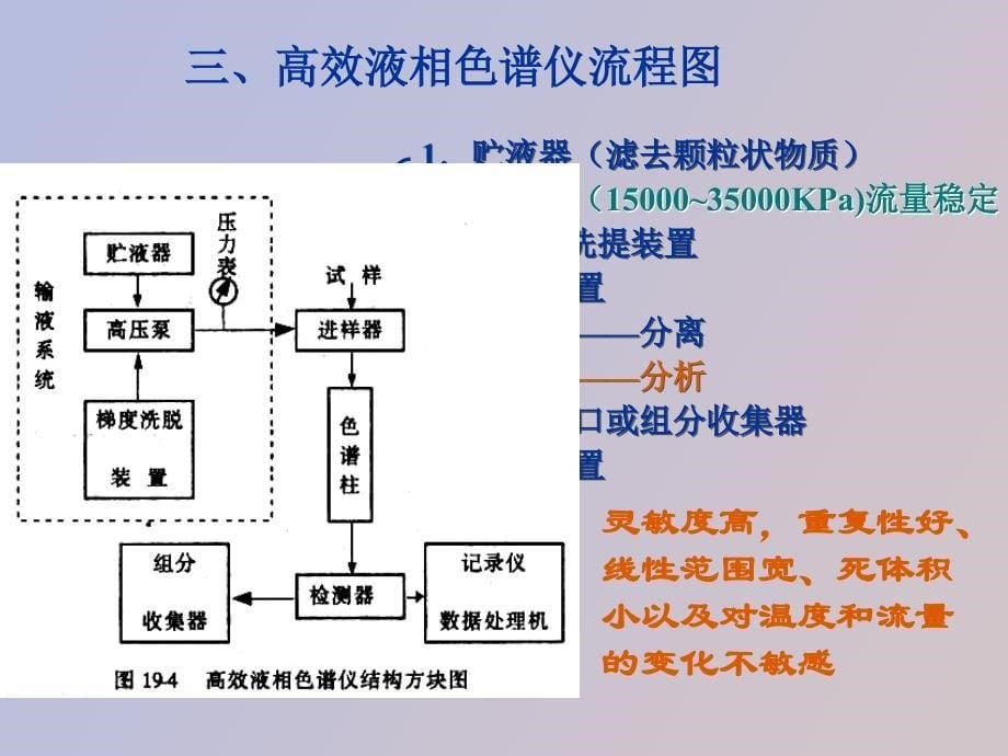 高效液相色谱分析_第5页