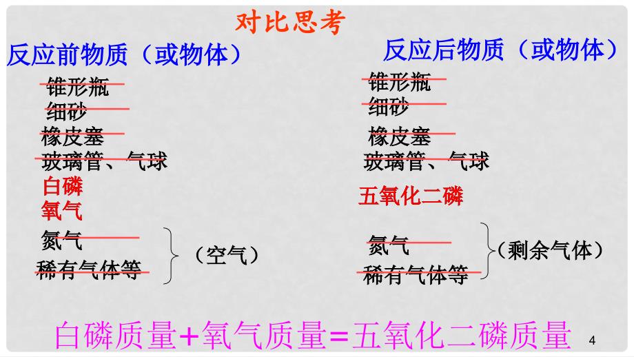 九年级化学上册 第五单元 定量研究化学反应 第一节 化学反应中的质量守恒课件 （新版）鲁教版_第4页