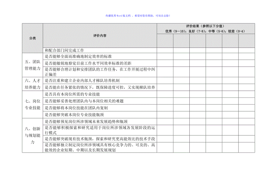 高级管理者工作能力评价表Word版_第2页