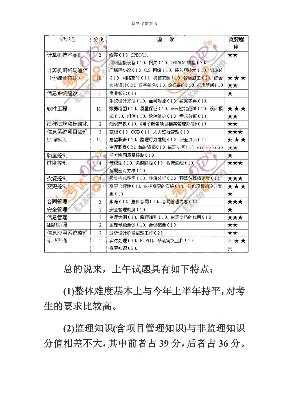 下半年软考信息系统监理师考试参考答案上午.doc_第3页