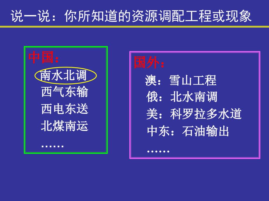 鲁教2003课标版高中地理必修3第二单元第三节资源的跨区域调配以南水北调为例共26张PPT_第3页