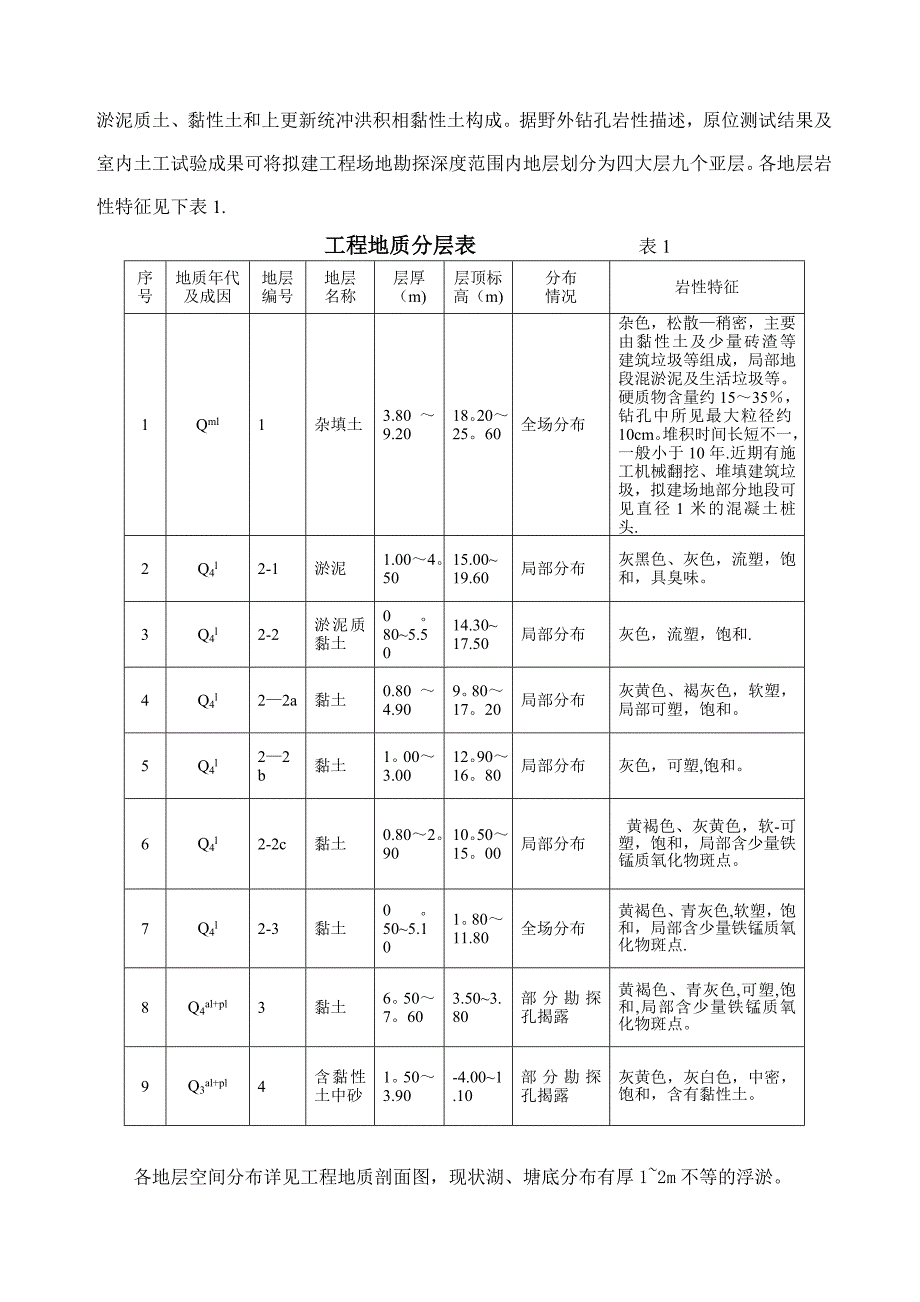 【施工方案】双轴搅拌桩施工方案(2)_第3页