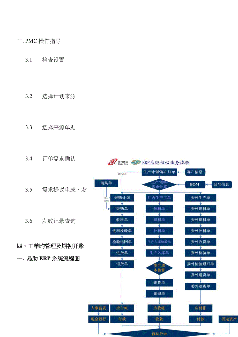 易助ERP岗位作业指导书-PMC汇总_第2页