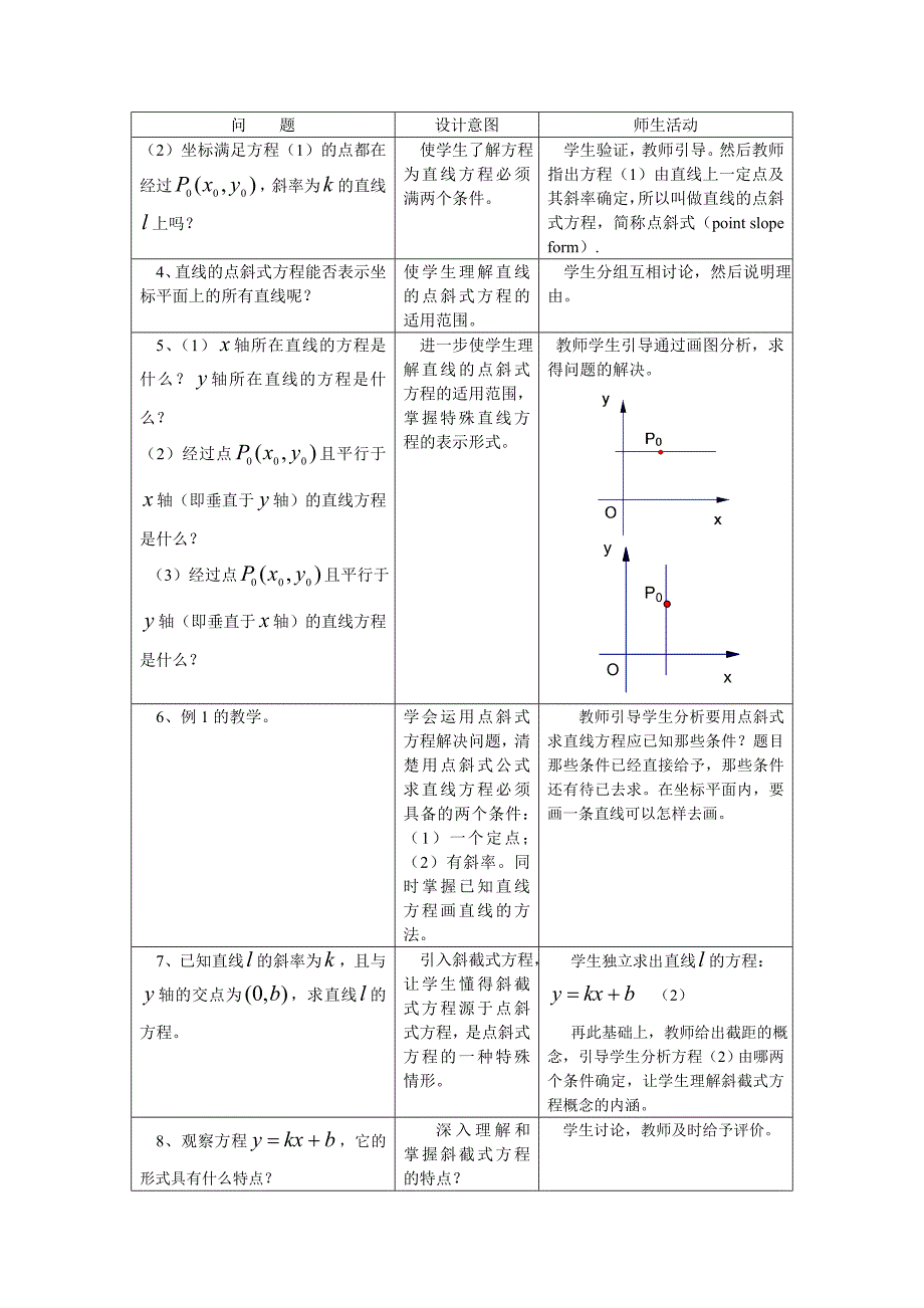 直线的方程 (2)(教育精品)_第2页