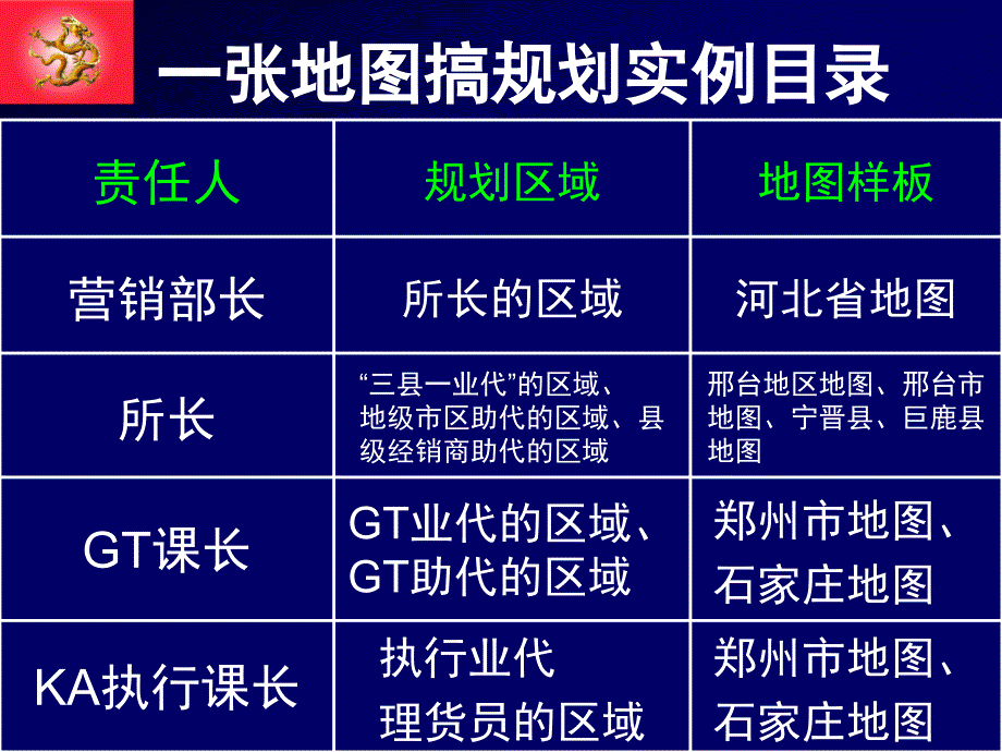 一张地图搞规划供参考_第4页