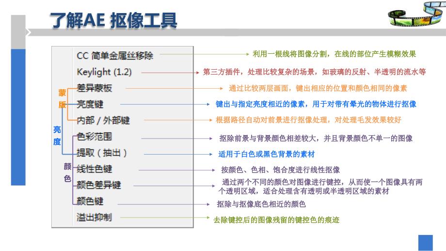 AE抠像技术——PPT_第2页