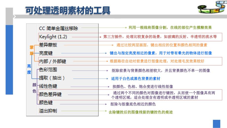 AE抠像技术——PPT_第3页