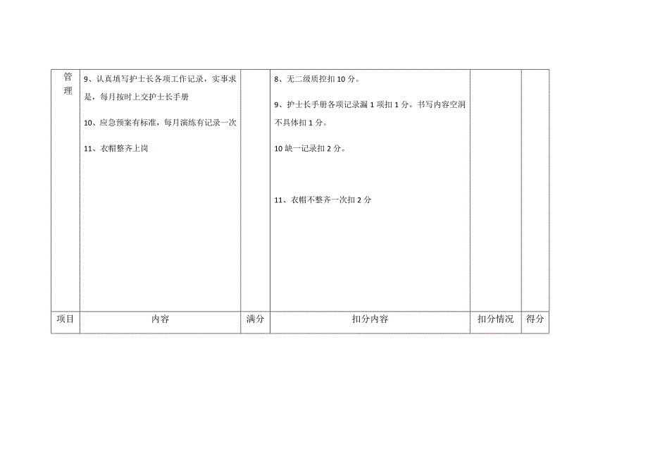 护士长护理管理量化考核细则_第2页