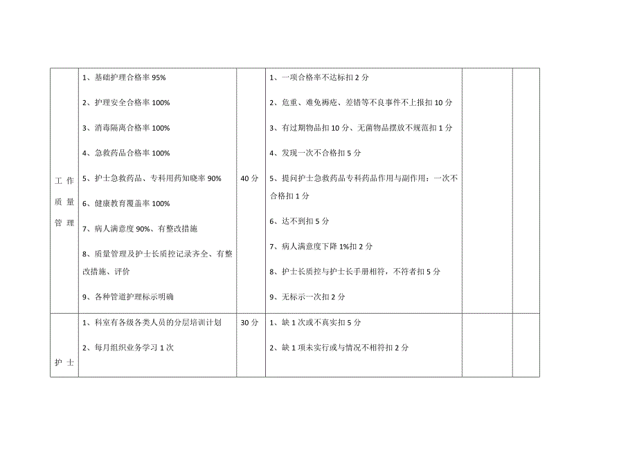 护士长护理管理量化考核细则_第3页