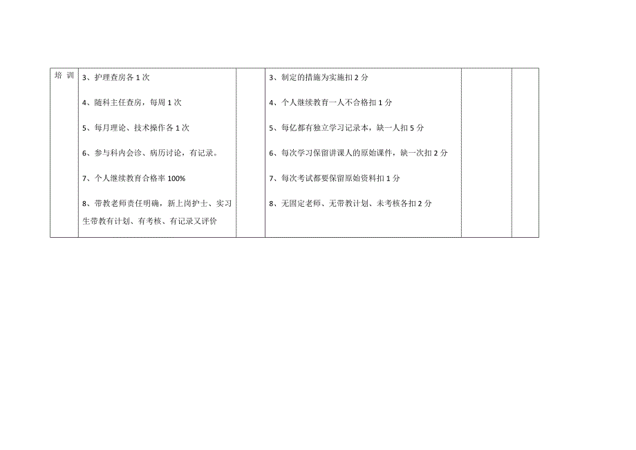 护士长护理管理量化考核细则_第4页