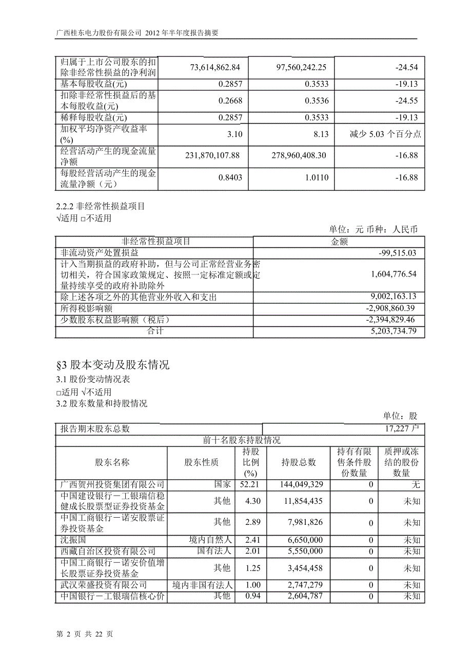 600310 桂东电力半年报摘要_第2页