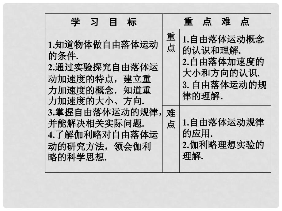 高中物理 第二章 匀变速直线运动的研究 5 自由落体运动 6 伽利略对自由落体运动的研究课件 新人教版必修1_第3页