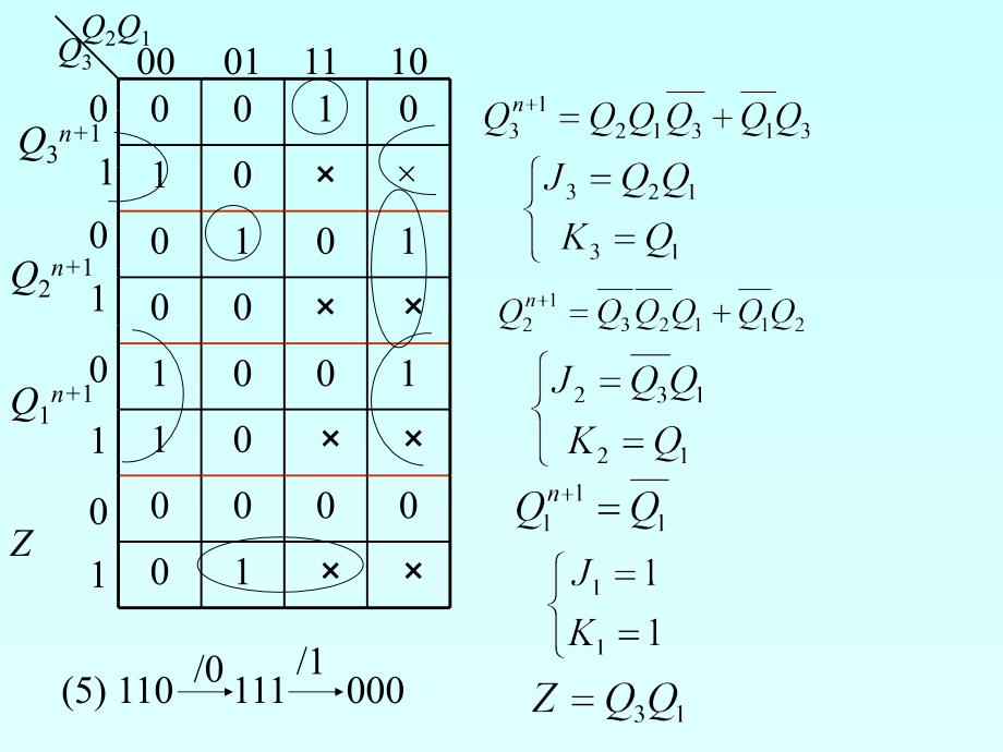 第5章同步时序电路和数字统设计_第4页