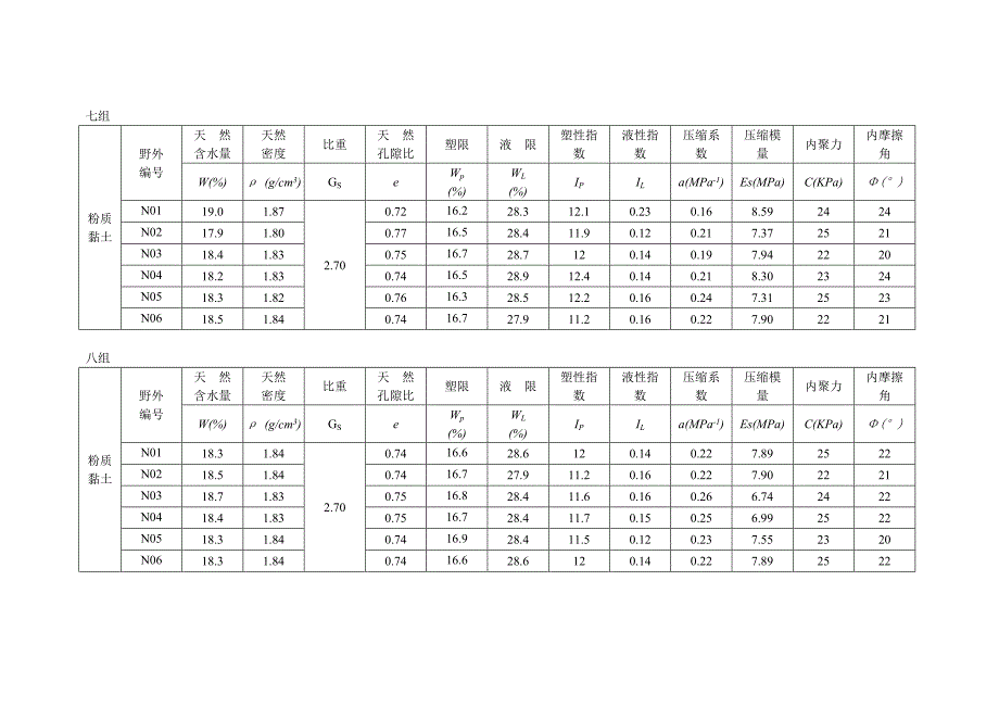 粉质粘土物理力学性质表_第4页