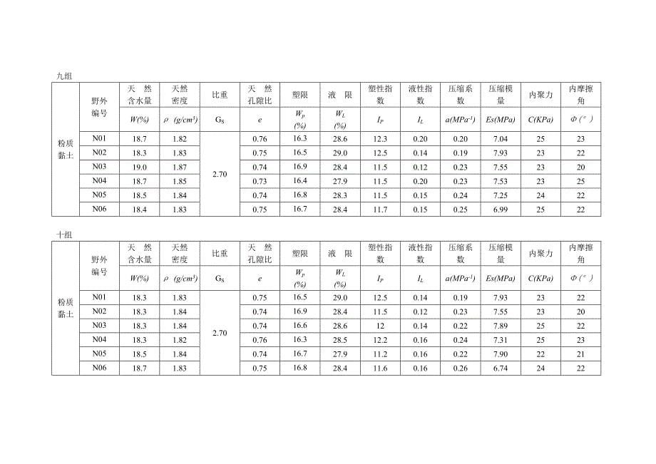 粉质粘土物理力学性质表_第5页