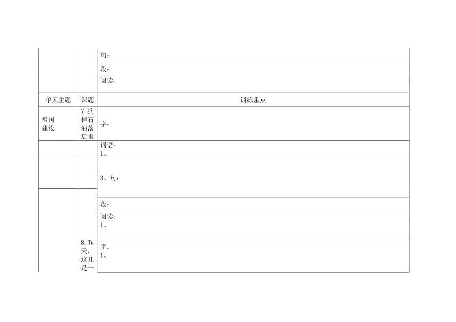 教科版小学语文五年级一类课文二、七、八单元梳理_第5页