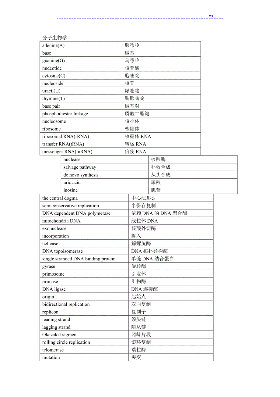 生物化学及分子生物学名词中英文对照表_第1页