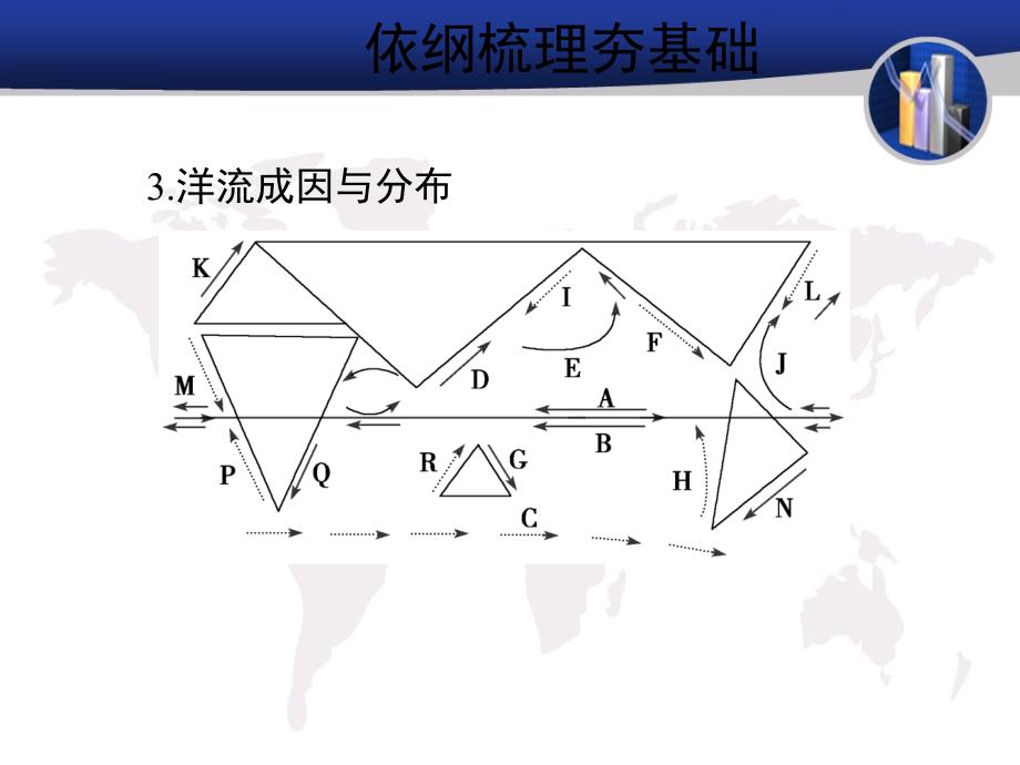 高考地理一轮复习课件大规模的海水运动_第2页