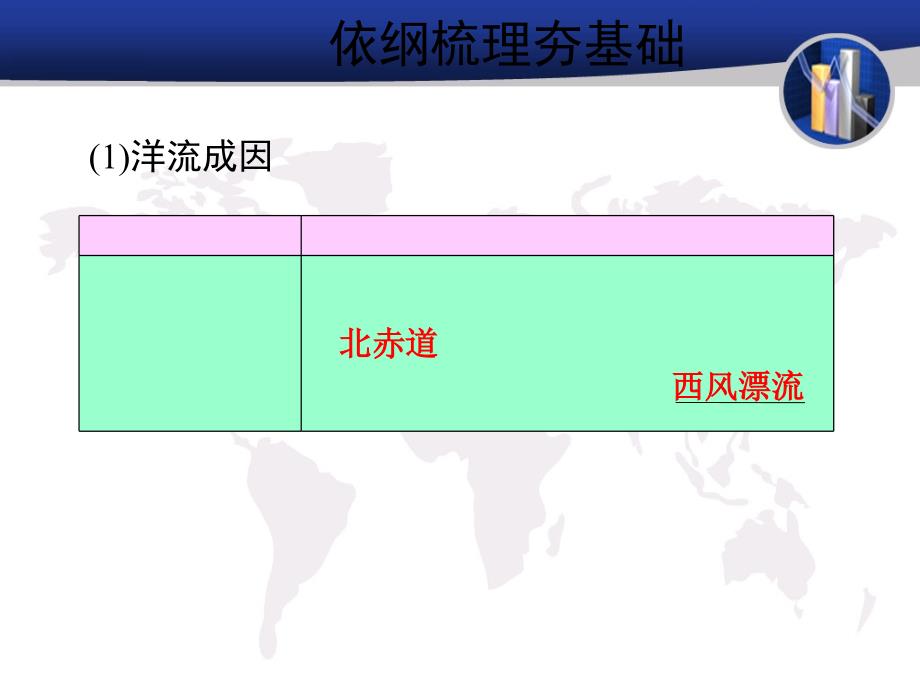 高考地理一轮复习课件大规模的海水运动_第3页