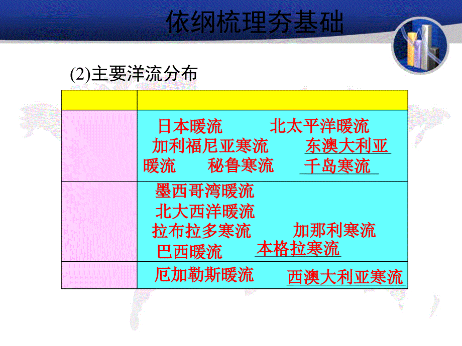 高考地理一轮复习课件大规模的海水运动_第4页