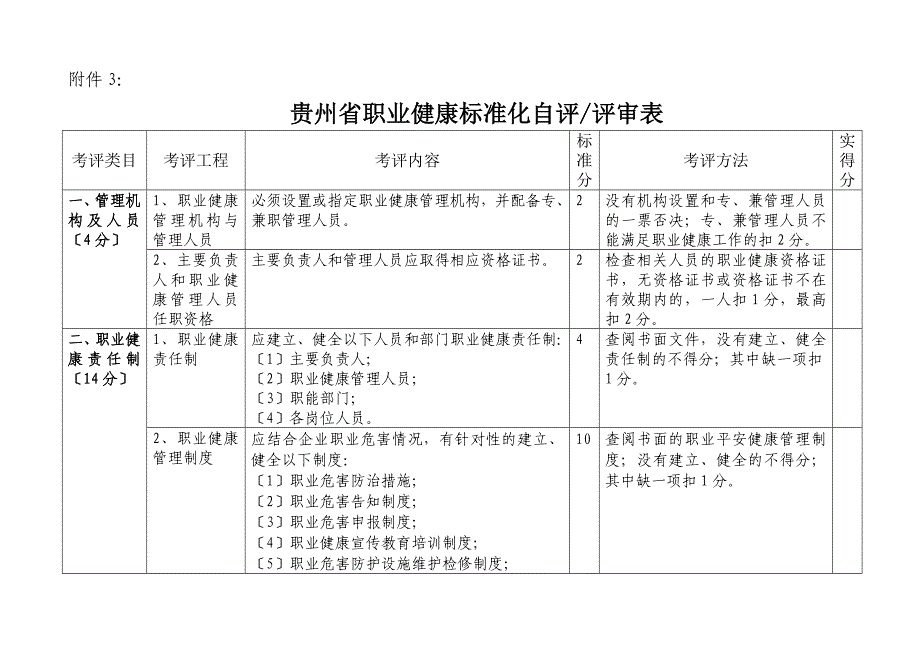 贵州省职业健康标准化自评、评审表_第1页