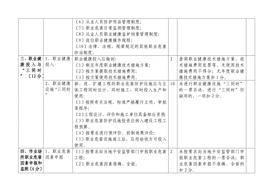 贵州省职业健康标准化自评、评审表_第2页