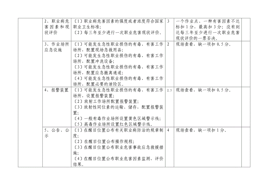 贵州省职业健康标准化自评、评审表_第4页