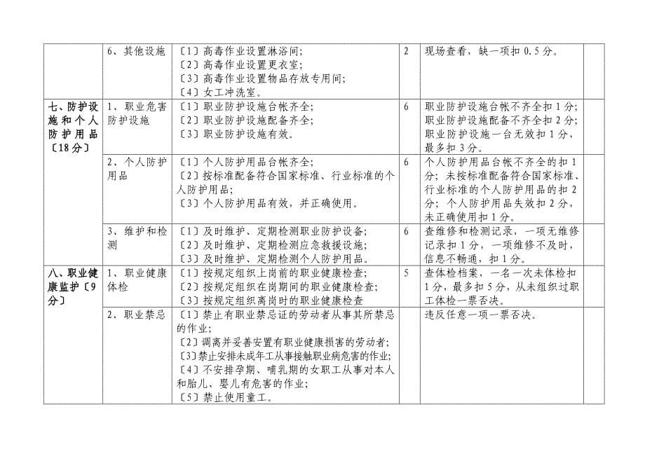 贵州省职业健康标准化自评、评审表_第5页