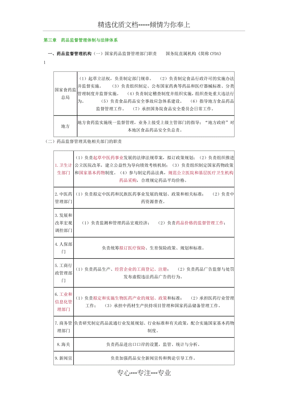 药品监督管理体制与法律体系_第1页