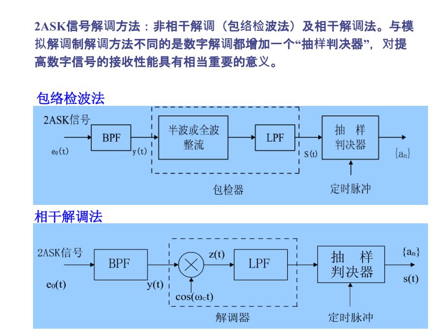 第五章数字调制系统ppt课件_第4页