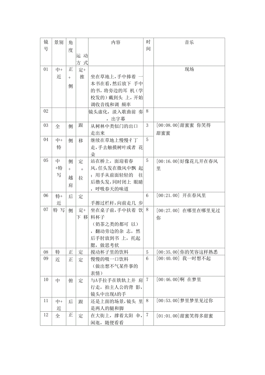 MV《甜蜜蜜》分镜头脚本_第1页