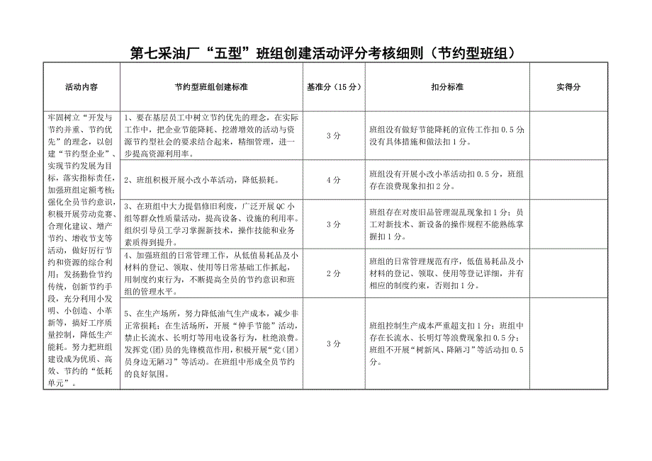 采油厂“五型”班组创建考核细则.doc_第4页