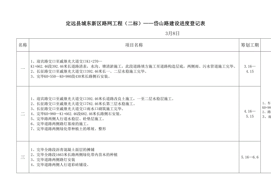 岱山路 建设进度统计表.3.8_第1页