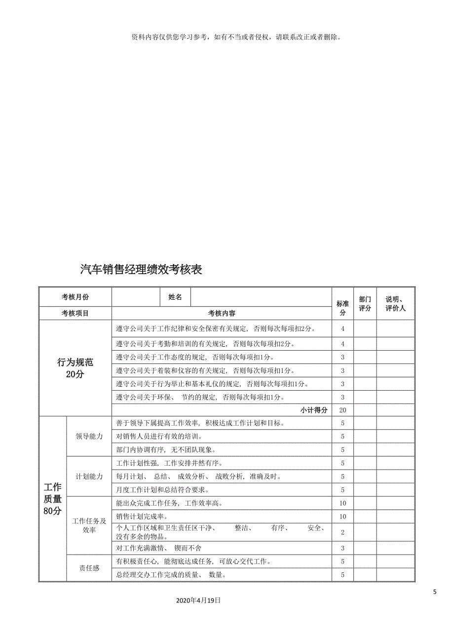 汽车公司岗位员工绩效考核表模板_第5页