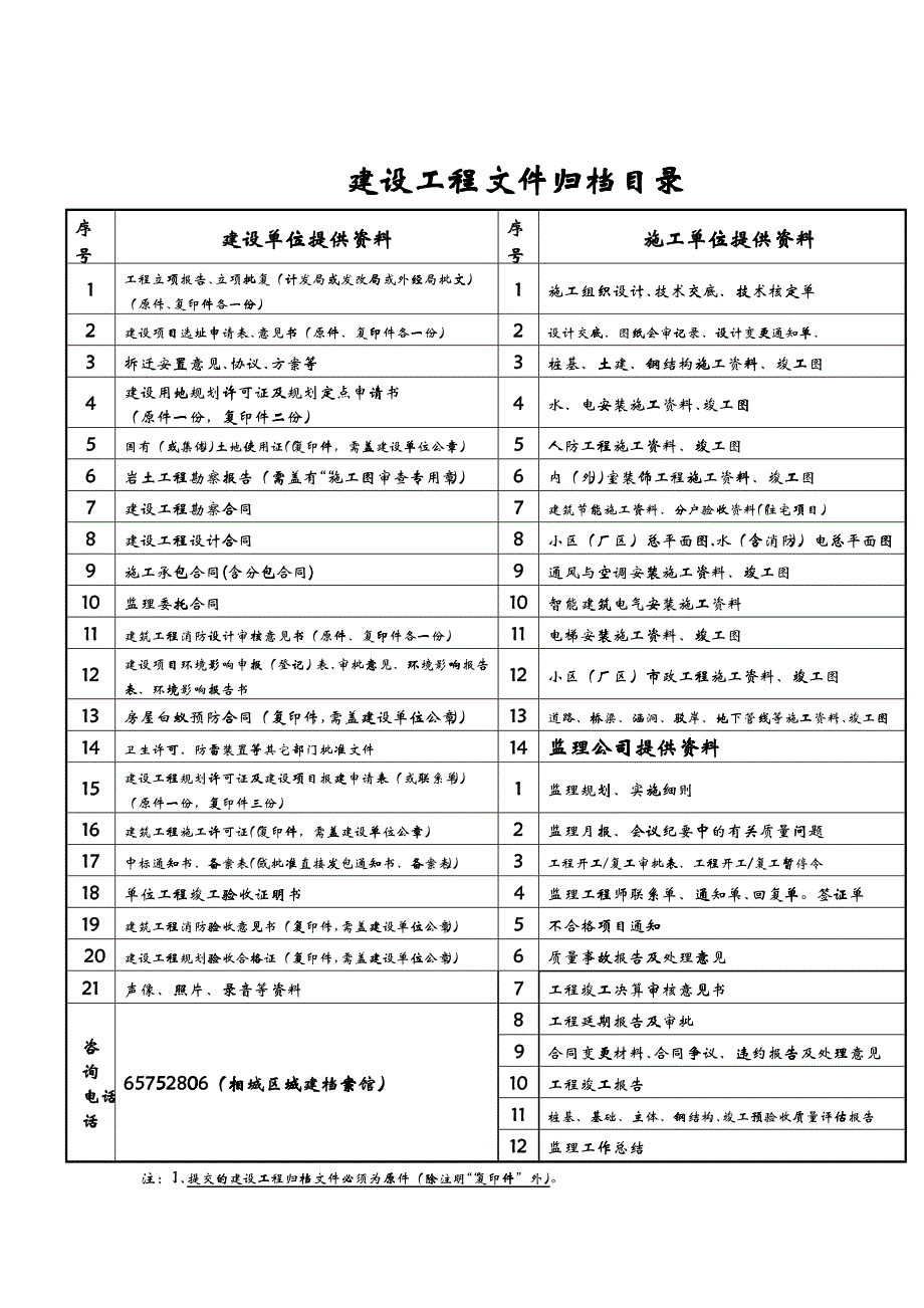 建设工程竣工归档管理流程_第3页