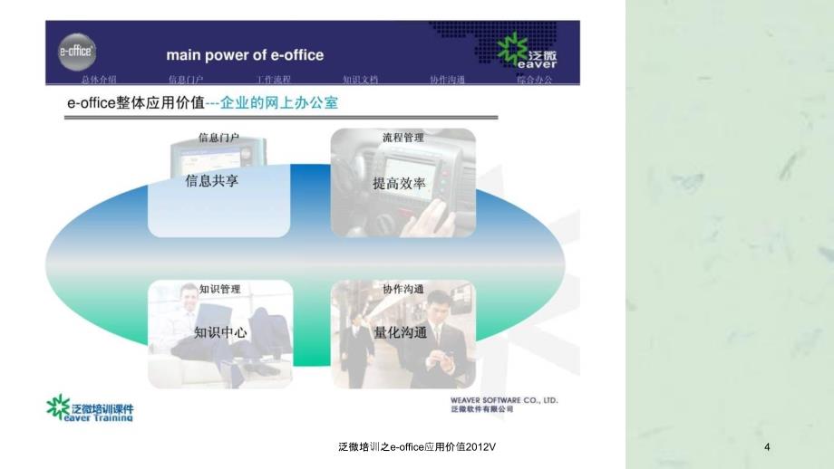 泛微培训之eoffice应用价值V_第4页